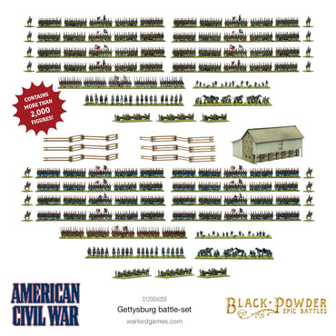 Black Powder Epic Battles: American Civil War: Gettysburg Starter Set