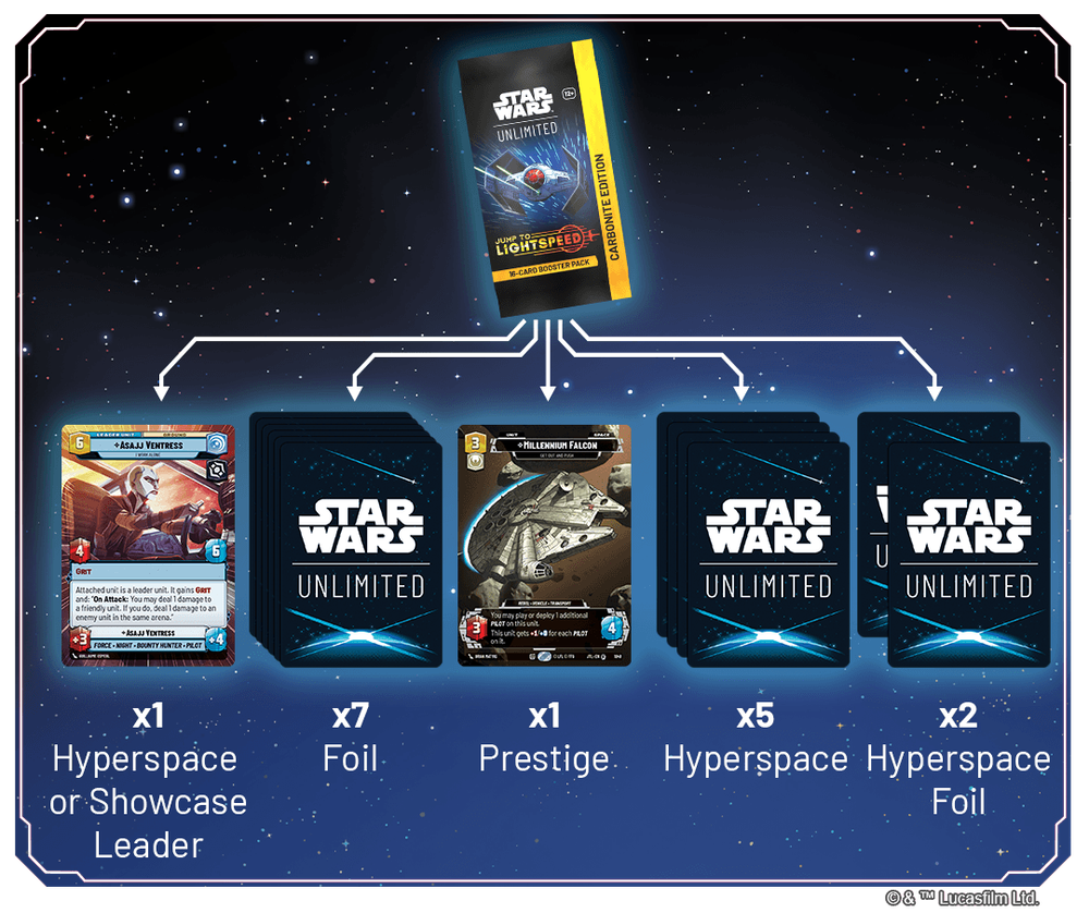 Star Wars Unlimited: Jump to Lightspeed Carbonite Booster