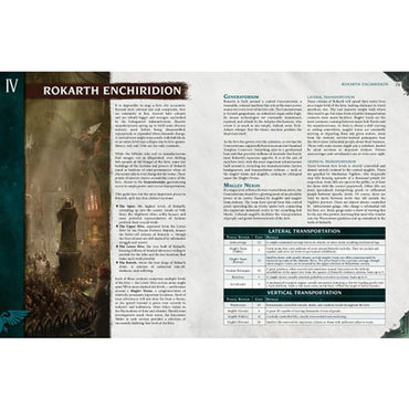 Warhammer 40000 RPG: Imperium Maledictum: Starter Set
